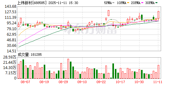 15倍大牛股火速回应！多只涨停A股最新提示