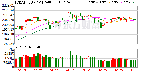 马斯克放大招！最高超40亿 杠杆资金抢筹机器人概念股(表格)