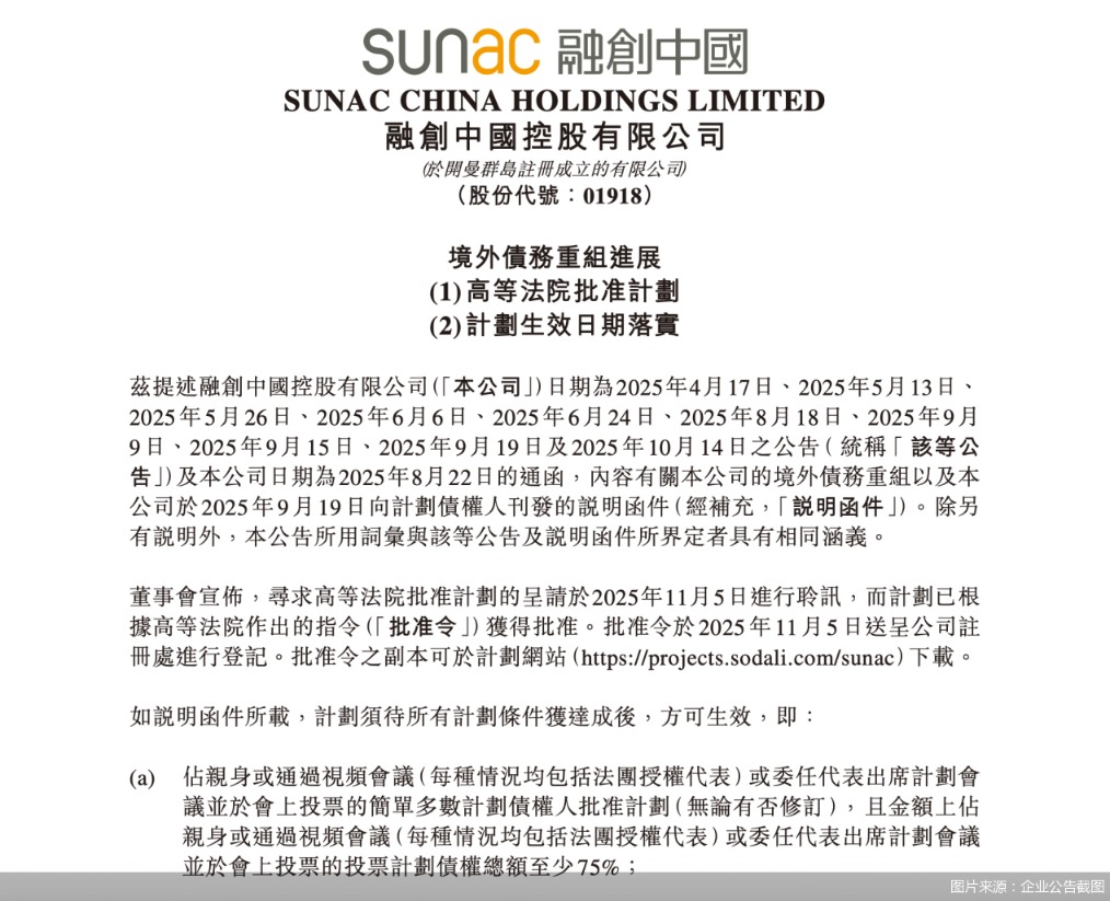 出险房企提速化债:融创、碧桂园等8家披露进展 近2万亿债务安全推进