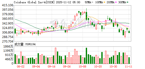 Coinbase新平台欲重塑代币发行规则：散户优先 巨鲸靠边