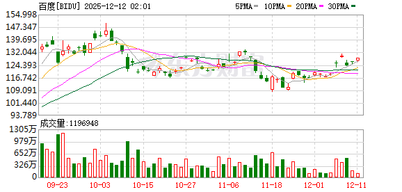 全球市场:美股收盘涨跌不一 银价涨超4%、突破60美元关口 再创历史新高