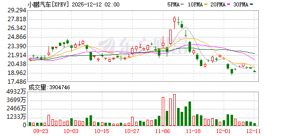 全球市场:美股收盘涨跌不一 银价涨超4%、突破60美元关口 再创历史新高