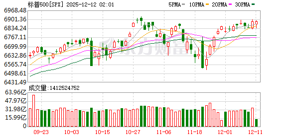 全球市场:美股收盘涨跌不一 银价涨超4%、突破60美元关口 再创历史新高