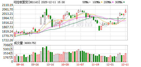 4万亿蓝海!融资客盯上多只机构抱团股(名单)