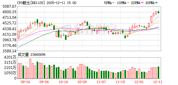 1小时狂扫1100亿!利好彻底引爆!抢筹行情上演