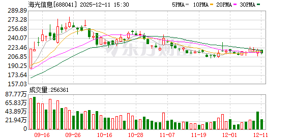 “两光”终止合并 中科曙光跌停 公司回应为何合并失败