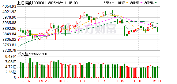 688元→797.97元 “山顶资本”都解套了！今天谁在爆拉摩尔线程？