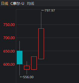 688元→797.97元 “山顶资本”都解套了!今天谁在爆拉摩尔线程?