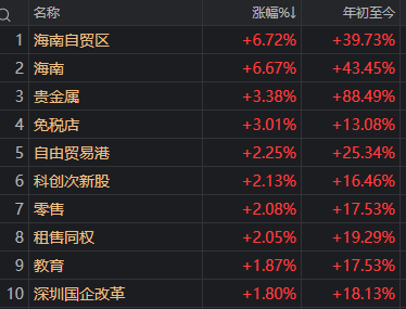 688元→797.97元 “山顶资本”都解套了!今天谁在爆拉摩尔线程?