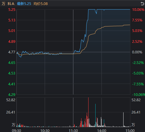 688元→797.97元 “山顶资本”都解套了!今天谁在爆拉摩尔线程?