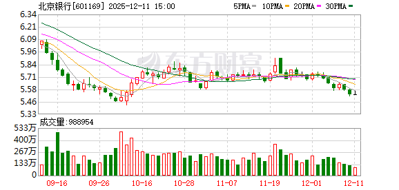 CAR-T药物首进商保目录 北京银行助力“救命药”突围