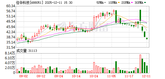 净利润连年亏损 佳华科技拟收购数盾科技90%股份