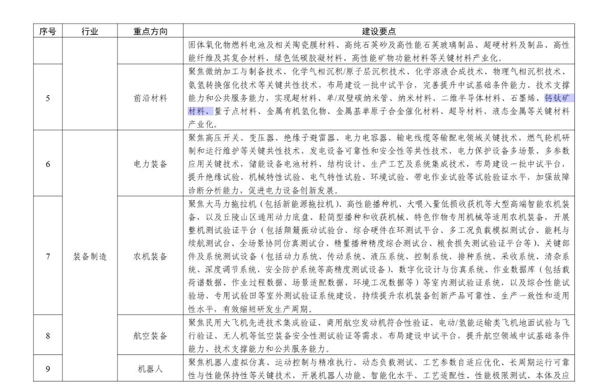 仁烁光能获评2025年江苏省“专精特新”企业 公司致力于全面推进钙钛矿产业化