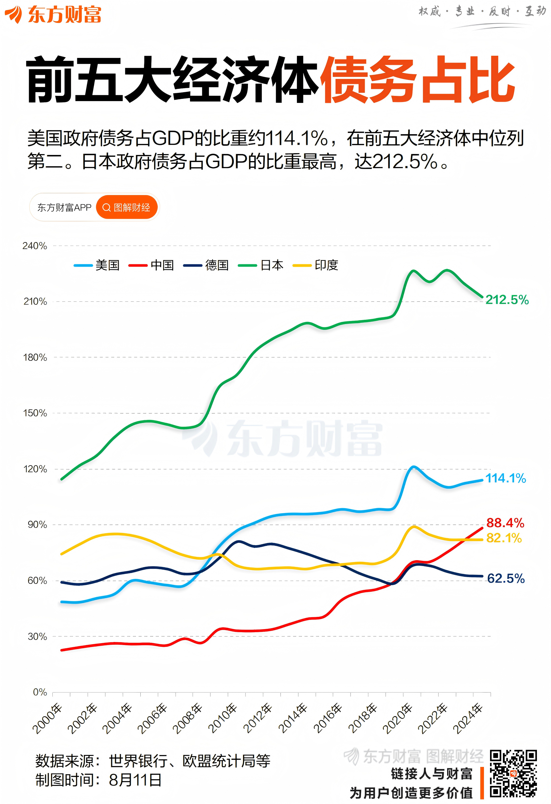 37万亿！美债总额创历史新高 美联储即将降息？