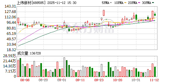 上纬新材:机器人业务处于开发阶段 与智元应用场景不同