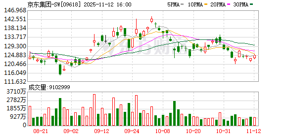 京东联合“造车”背后：深入上游供应链的生态野心