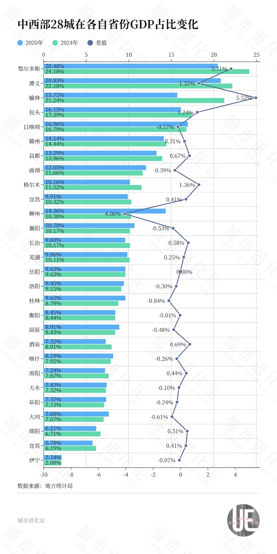 培育“第二增长极”,谁是中西部省会“最强搭档”?