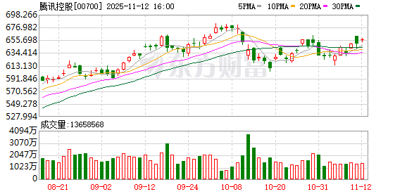 试水近半年 微信跨境支付“利器”全球推广 能否搅动市场生态？