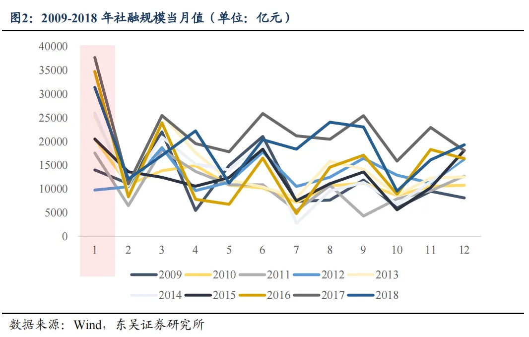 东吴策略:春季行情的节奏与布局