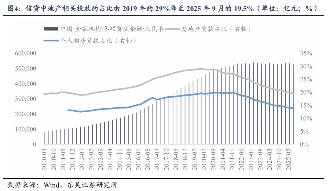 东吴策略:春季行情的节奏与布局