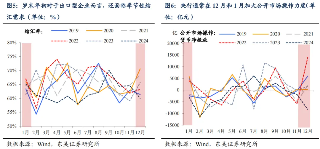 东吴策略:春季行情的节奏与布局