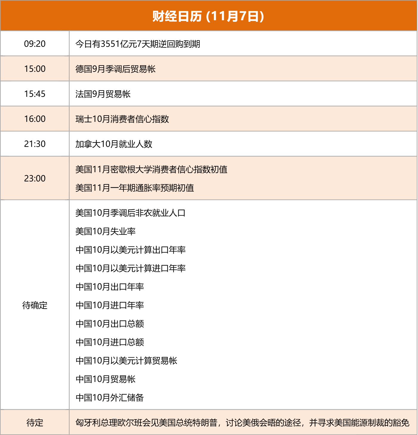 东方财富财经早餐 11月7日周五