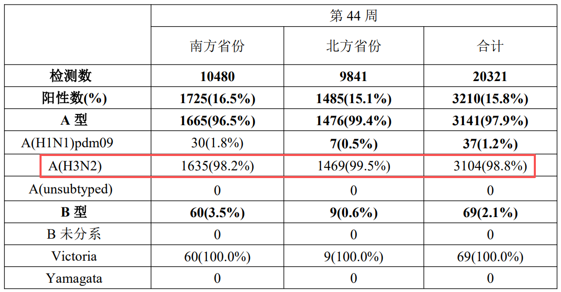 流感季来袭！多家药企密集回复 最新融资客抢筹股名单曝光