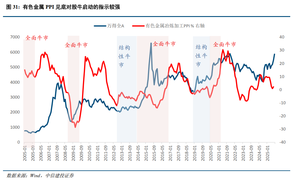 中信建投2026年中国经济和政策展望:走出通胀低谷
