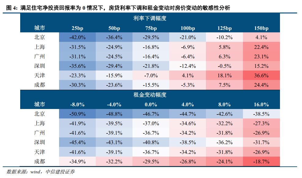 中信建投2026年中国经济和政策展望:走出通胀低谷