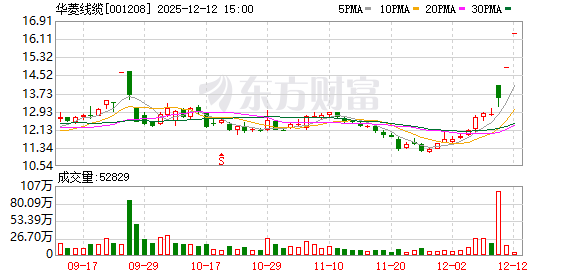 机构调研丨火箭+卫星+太阳翼+机器人+军品 公司多款产品为独家供应 正积极开拓机器人领域