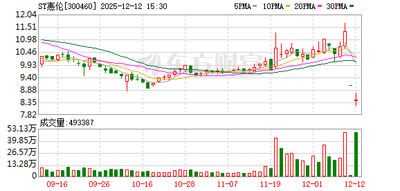 低空经济迎政策利好 6只绩优概念股严重滞涨