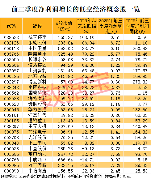 低空经济迎政策利好 6只绩优概念股严重滞涨