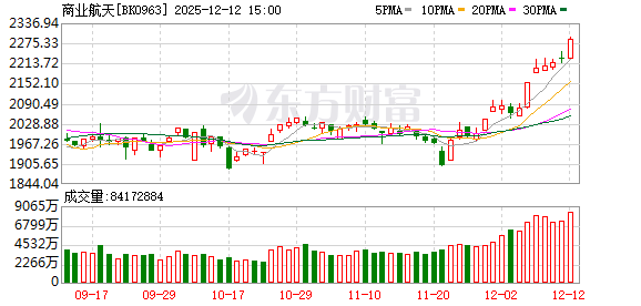【风口研报】海内外产业消息催化不断 商业航天有望进入高速发展新阶段