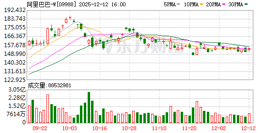 阿里巴巴 突发利好!