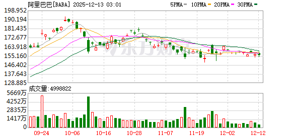 全球市场:美股三大指数收涨 道指涨超1% 甲骨文盘后跌超10% 银价续创历史新高