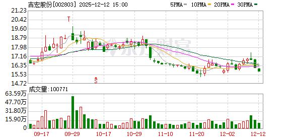 技术开路 创意立魂 吉宏股份打造全球化“双翼”增长线