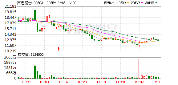 技术开路 创意立魂 吉宏股份打造全球化“双翼”增长线