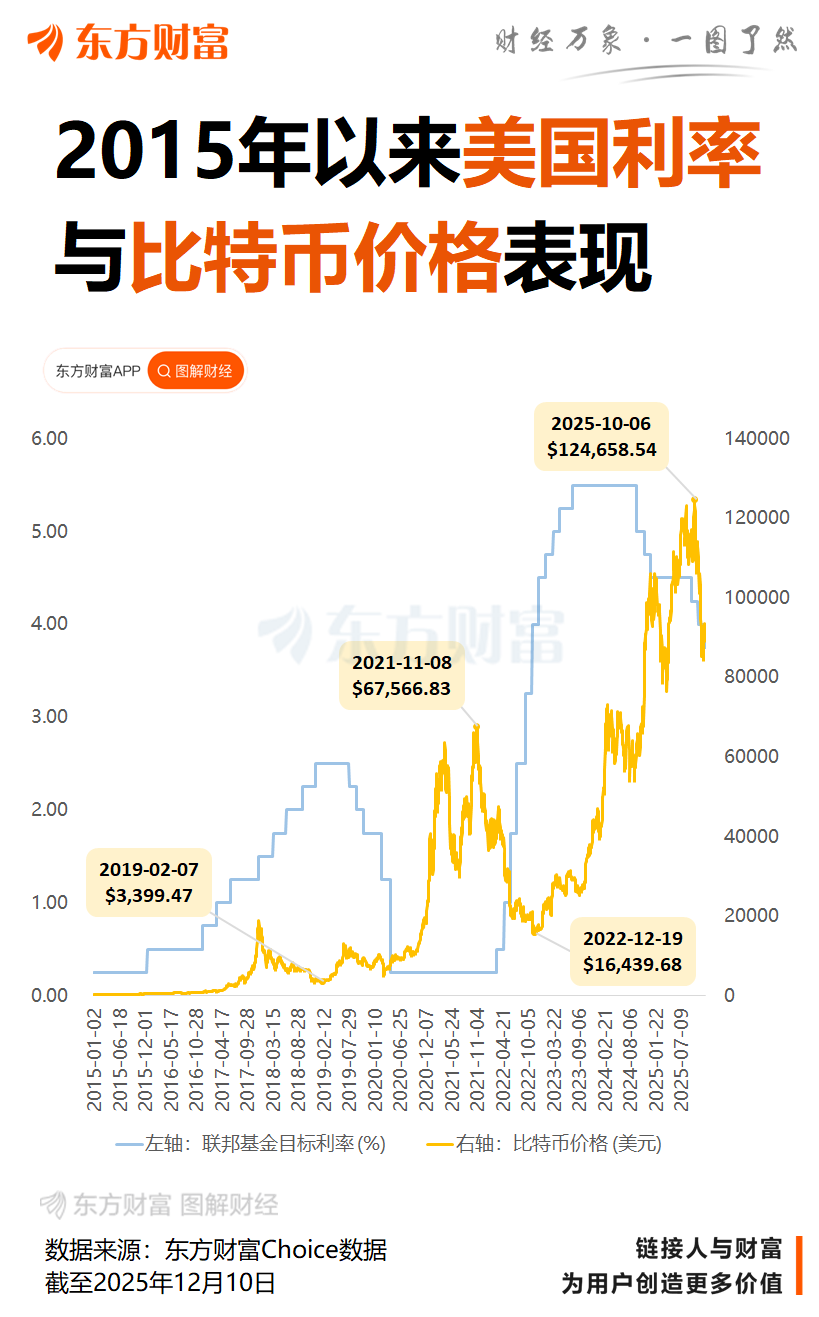 比特币突发大跳水!刚刚11.46万人爆仓