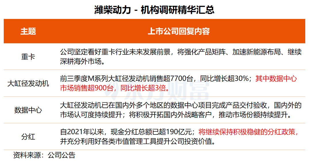 机构调研丨储能+HVDC+液冷 这家公司与字节、阿里等稳定合作 已构建完备数据中心核心产品体系
