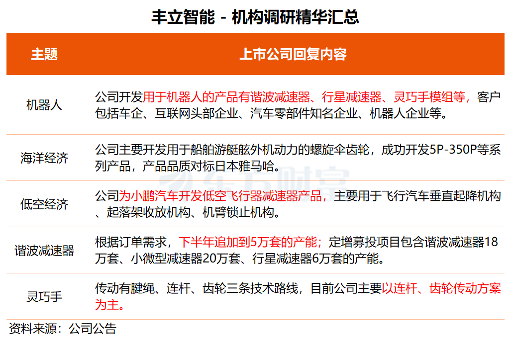 机构调研丨储能+HVDC+液冷 这家公司与字节、阿里等稳定合作 已构建完备数据中心核心产品体系