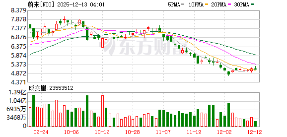 道指、标普创收盘历史新高 大型科技股多数下跌 甲骨文大跌