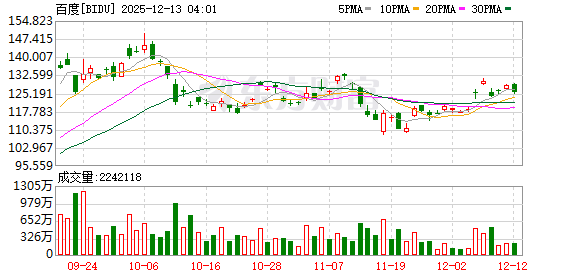 道指、标普创收盘历史新高 大型科技股多数下跌 甲骨文大跌