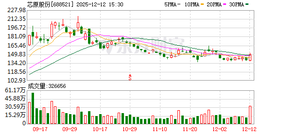688521两项并购,一终止、一签约