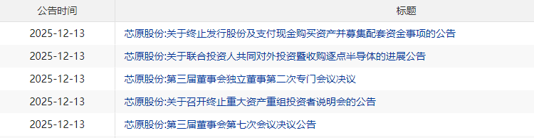 688521两项并购,一终止、一签约