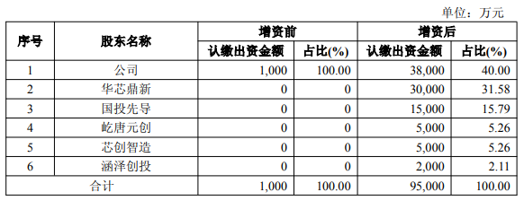 688521两项并购,一终止、一签约