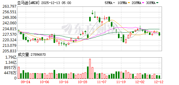 美股三大指数集体收涨 大型科技股多数上涨