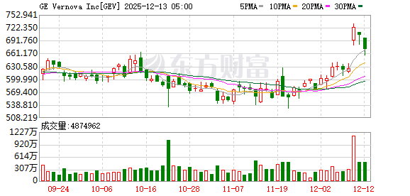 美股三大指数集体收涨 大型科技股多数上涨