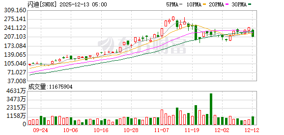 美股三大指数集体收涨 大型科技股多数上涨
