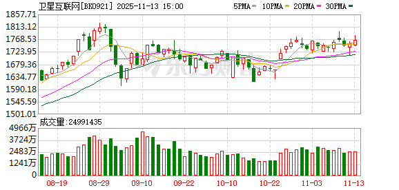 苹果大招！卫星互联网异动 融资客押中多只牛股(表格)