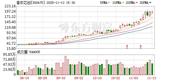 存储芯片龙头尾盘跳水！科技巨头押注太空算力 这些股有望受益（名单）